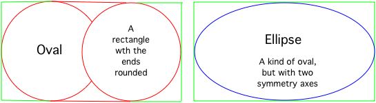 laying-out-an-ellipse